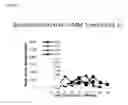 Fig. 27 - Method for obtaining globally activated monocytes