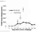 Fig. 28 - Method for obtaining globally activated monocytes