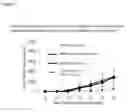 Fig. 31 - Method for obtaining globally activated monocytes