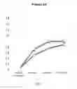 Fig. 03 - Method of Correcting Pathological Human Skin Conditions Related to Aging