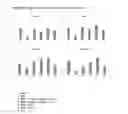 Fig. 03 - Nutritional compositions for promoting gut barrier function and ameliorating visceral pain