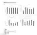 Fig. 04 - Nutritional compositions for promoting gut barrier function and ameliorating visceral pain