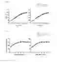 Fig. 05 - Nutritional compositions for promoting gut barrier function and ameliorating visceral pain
