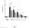 Fig. 04 - Methods of mitigating the negative effects of resistance exercise