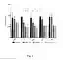 Fig. 07 - Methods of mitigating the negative effects of resistance exercise