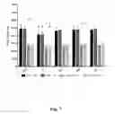 Fig. 08 - Methods of mitigating the negative effects of resistance exercise
