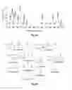 Fig. 08 - Method of isolating sphingolipids from cordyceps and their use