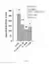Fig. 09 - Cell-permeable peptide system for treating diseases caused by glutamate excitotoxicity