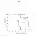 Fig. 15 - Protection against stress-mediated damage from ionizing radiation