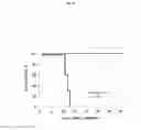 Fig. 17 - Protection against stress-mediated damage from ionizing radiation