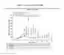 Fig. 02 - IL-2Rβ-selective agonists in combination with an anti-CTLA-4 antibody or an anti-PD-1 antibody