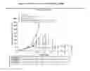 Fig. 03 - IL-2Rβ-selective agonists in combination with an anti-CTLA-4 antibody or an anti-PD-1 antibody