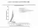 Fig. 06 - IL-2Rβ-selective agonists in combination with an anti-CTLA-4 antibody or an anti-PD-1 antibody