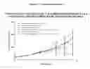 Fig. 10 - IL-2Rβ-selective agonists in combination with an anti-CTLA-4 antibody or an anti-PD-1 antibody