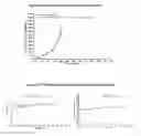 Fig. 18 - IL-2Rβ-selective agonists in combination with an anti-CTLA-4 antibody or an anti-PD-1 antibody