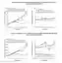 Fig. 20 - IL-2Rβ-selective agonists in combination with an anti-CTLA-4 antibody or an anti-PD-1 antibody