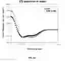 Fig. 03 - Exenatide analogue and use thereof