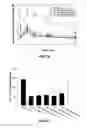 Fig. 08 - Exenatide analogue and use thereof