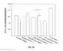 Fig. 12 - Exenatide analogue and use thereof