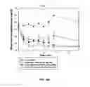 Fig. 13 - Exenatide analogue and use thereof