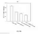 Fig. 14 - Exenatide analogue and use thereof
