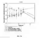 Fig. 15 - Exenatide analogue and use thereof