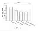 Fig. 16 - Exenatide analogue and use thereof