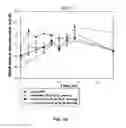 Fig. 17 - Exenatide analogue and use thereof