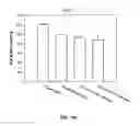 Fig. 18 - Exenatide analogue and use thereof
