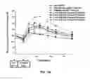 Fig. 31 - Exenatide analogue and use thereof