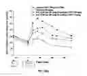 Fig. 43 - Exenatide analogue and use thereof