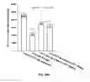 Fig. 44 - Exenatide analogue and use thereof