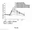 Fig. 45 - Exenatide analogue and use thereof