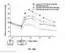 Fig. 49 - Exenatide analogue and use thereof