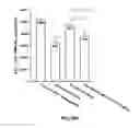Fig. 52 - Exenatide analogue and use thereof