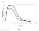 Fig. 04 - NON-AQUEOUS GLUCAGON FORMULATIONS