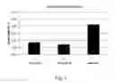 Fig. 02 - Albumin nanoparticles to augment stem cell function in vivo