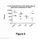 Fig. 08 - Therapeutic charge engineered variants of lysozyme and methods for using same to treat infections