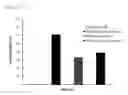 Fig. 02 - LACTOFERRIN SUPPLEMENTATION AND DIARRHEA