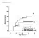 Fig. 03 - LACTOFERRIN SUPPLEMENTATION AND DIARRHEA