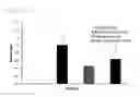 Fig. 04 - LACTOFERRIN SUPPLEMENTATION AND DIARRHEA