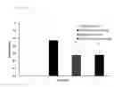Fig. 06 - LACTOFERRIN SUPPLEMENTATION AND DIARRHEA