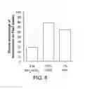 Fig. 10 - Universal N-glycan binding reagent