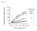 Fig. 05 - IMMUNOTHERAPY USING T PRECURSOR CELLS DERIVED FROM PLURIPOTENT STEM CELLS HAVING REARRANGED T CELL RECEPTOR GENES