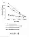 Fig. 04 - POLYPEPTIDE DERIVED FROM gp41, A VACCINE COMPOSITION COMPRISING SAID POLYPEPTIDE, AND USES FOR TREATING AN INFECTION BY AN HIV VIRUS IN AN INDIVIDUAL
