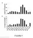 Fig. 06 - POLYPEPTIDE DERIVED FROM gp41, A VACCINE COMPOSITION COMPRISING SAID POLYPEPTIDE, AND USES FOR TREATING AN INFECTION BY AN HIV VIRUS IN AN INDIVIDUAL