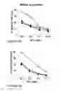 Fig. 13 - POLYPEPTIDE DERIVED FROM gp41, A VACCINE COMPOSITION COMPRISING SAID POLYPEPTIDE, AND USES FOR TREATING AN INFECTION BY AN HIV VIRUS IN AN INDIVIDUAL