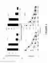 Fig. 14 - POLYPEPTIDE DERIVED FROM gp41, A VACCINE COMPOSITION COMPRISING SAID POLYPEPTIDE, AND USES FOR TREATING AN INFECTION BY AN HIV VIRUS IN AN INDIVIDUAL