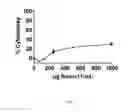 Fig. 03 - Vaccine adjuvants