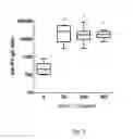 Fig. 08 - Vaccine adjuvants